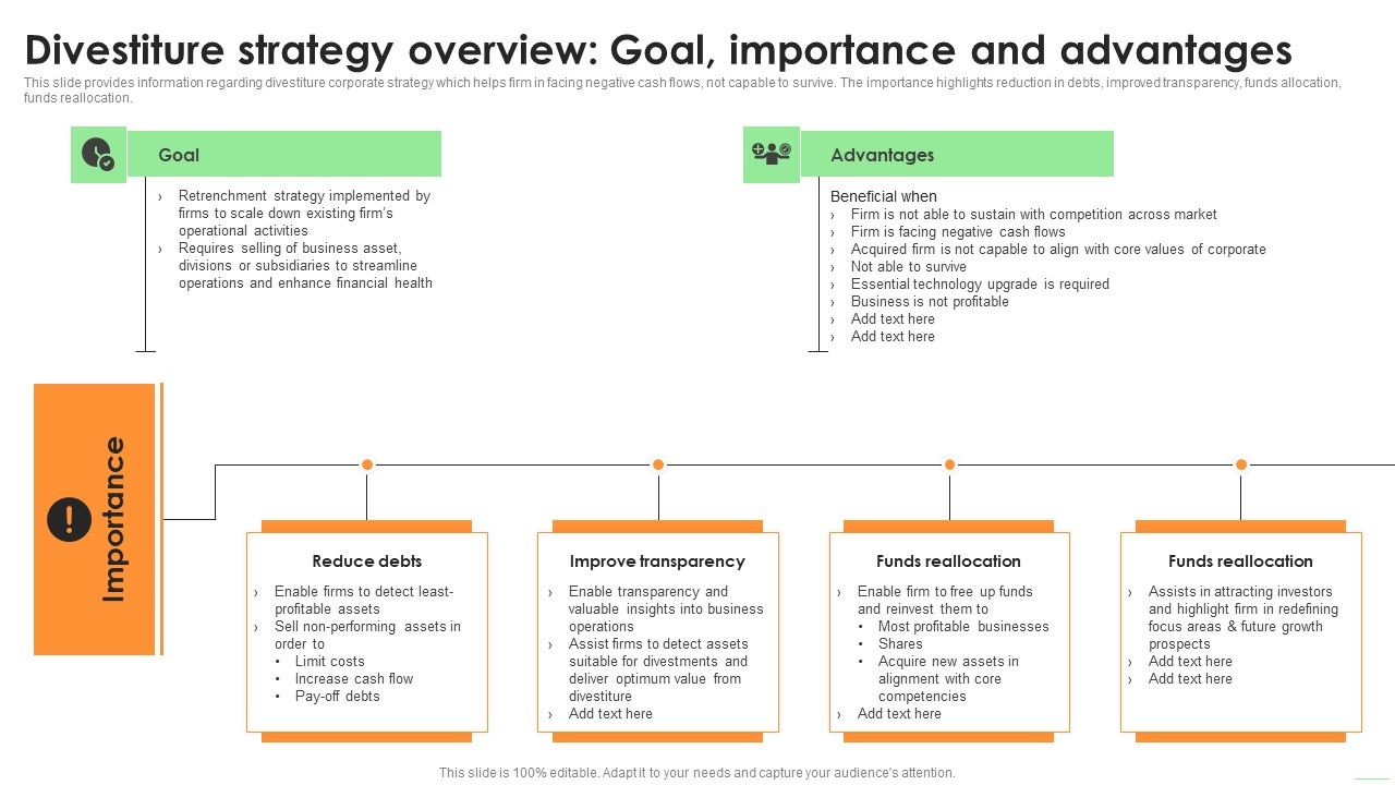 Divestiture_Strategy_Overview_Goal_Importance_And_Advantages_Information_PDF_Slide_1.jpg