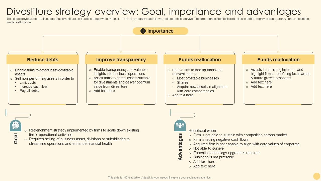 Divestiture_Strategy_Overview_Goal_Importance_And_Advantages_Ppt_PowerPoint_Presentation_File_Model_PDF_Slide_1.jpg