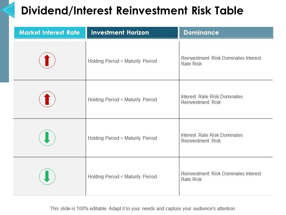 Dividend_Interest_Reinvestment_Risk_Table_Ppt_PowerPoint_Presentation_Portfolio_Vector_Slide_1.jpg