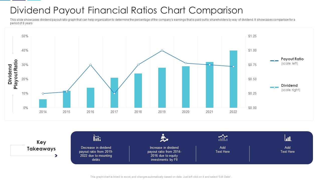 Dividend_Payout_Financial_Ratios_Chart_Comparison_Themes_PDF_Slide_1.jpg