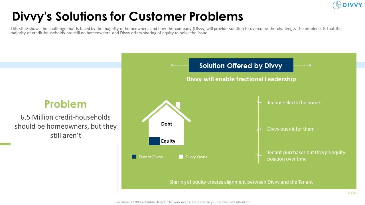 Divvy_Homes_Investor_Divvys_Solutions_For_Customer_Problems_Infographics_PDF_Slide_1.jpg