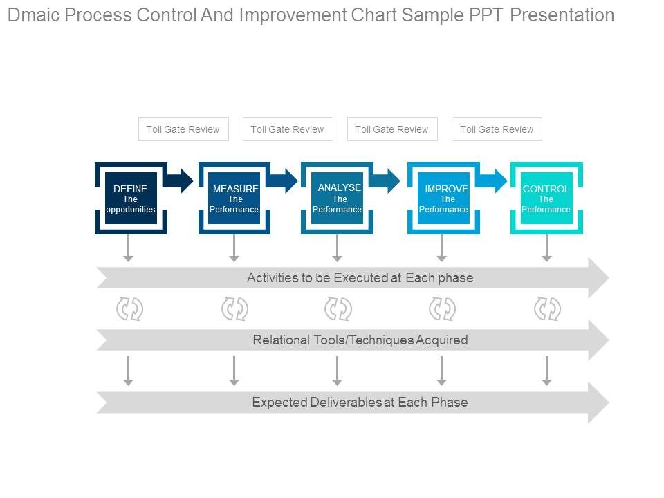 Dmaic_Process_Control_And_Improvement_Chart_Sample_Ppt_Presentation_1.jpg