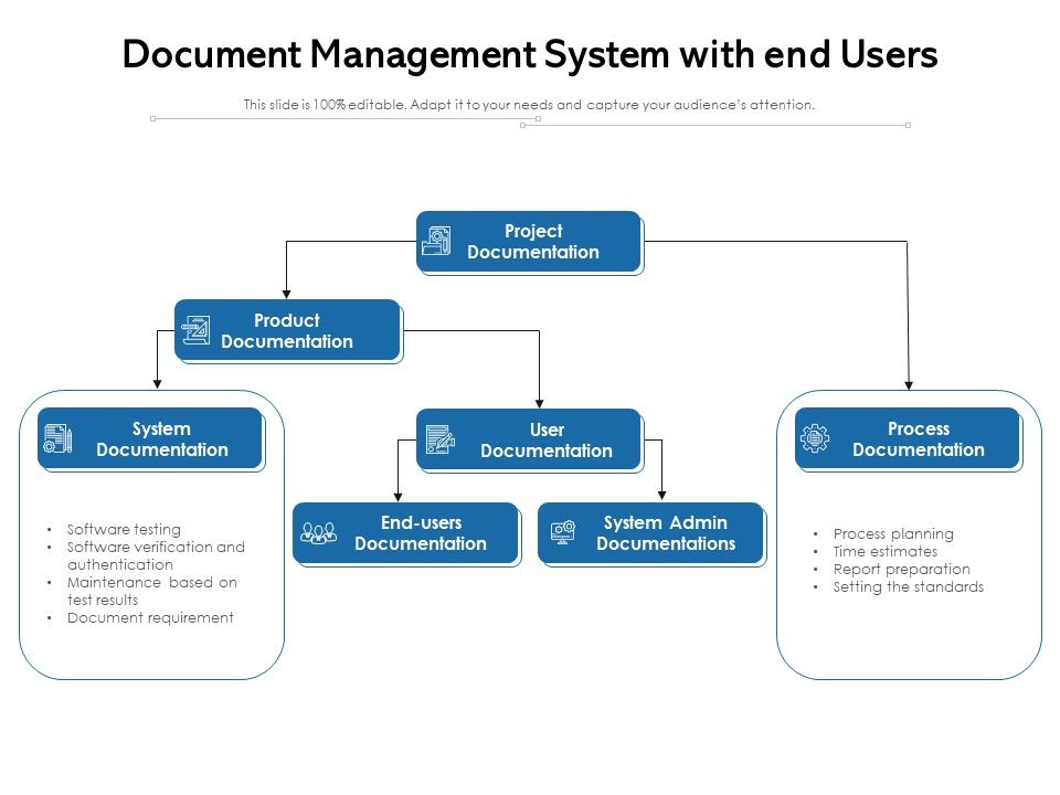 Document_Management_System_With_End_Users_Ppt_PowerPoint_Presentation_Gallery_Tips_PDF_Slide_1.jpg