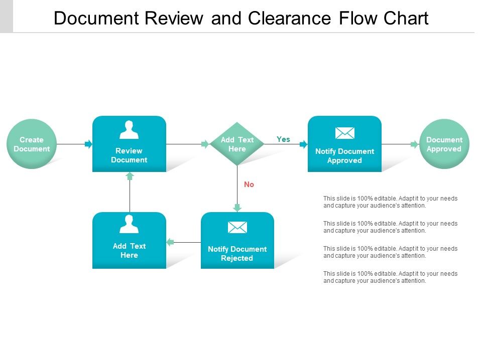 Document_Review_And_Clearance_Flow_Chart_Ppt_PowerPoint_Presentation_Inspiration_Slide_Portrait_Slide_1.jpg