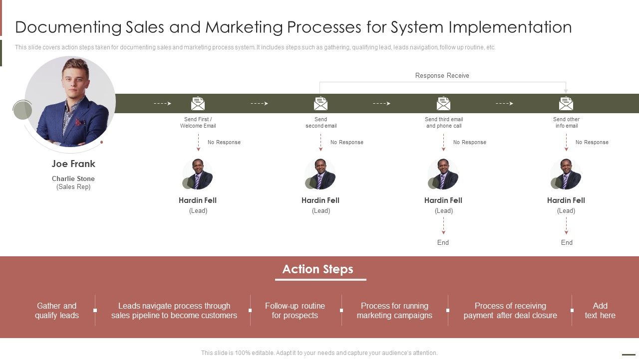 Documenting_Sales_And_Marketing_Processes_For_System_Implementation_Information_PDF_Slide_1.jpg