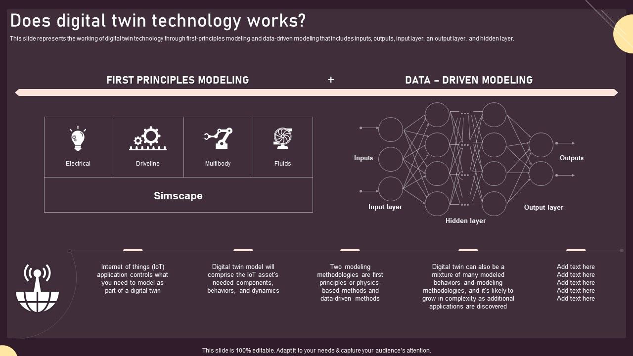 Does_Digital_Twin_Technology_Works_Ppt_PowerPoint_Presentation_File_Layouts_PDF_Slide_1.jpg