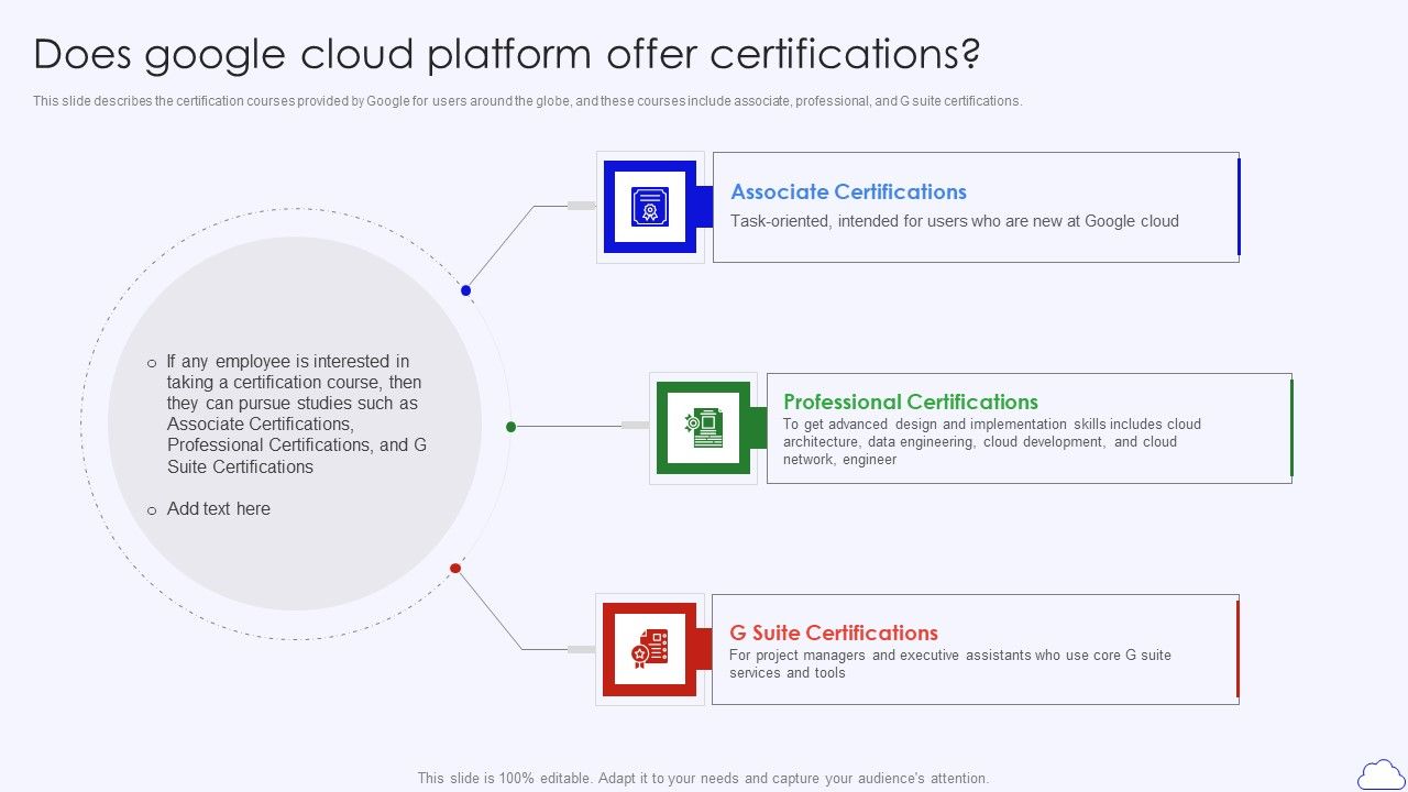 Does_Google_Cloud_Platform_Offer_Certifications_Google_Cloud_Computing_System_Brochure_PDF_Slide_1.jpg