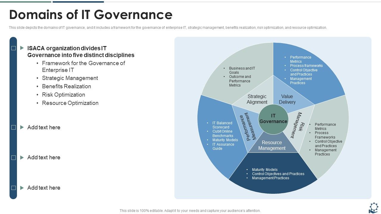 Domains_Of_IT_Governance_Portrait_PDF_Slide_1.jpg