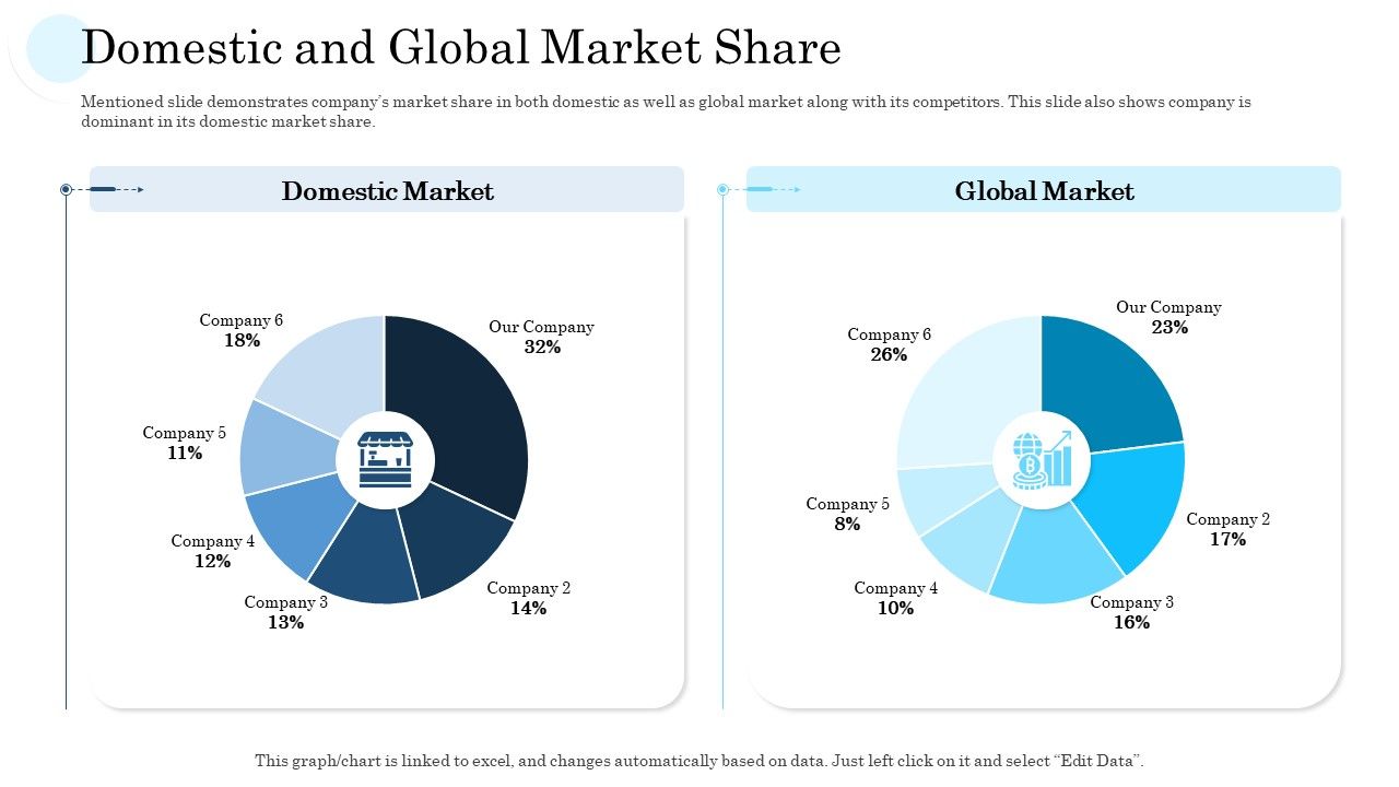 Domestic_And_Global_Market_Share_Ppt_PowerPoint_Presentation_File_Show_PDF_Slide_1.jpg