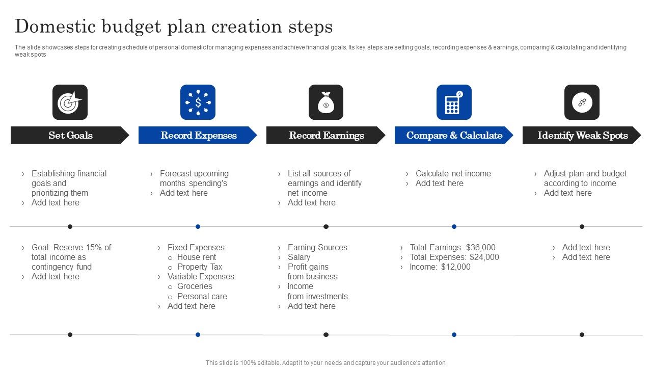 Domestic_Budget_Plan_Creation_Steps_Ppt_PowerPoint_Presentation_Styles_Graphics_Design_PDF_Slide_1.jpg