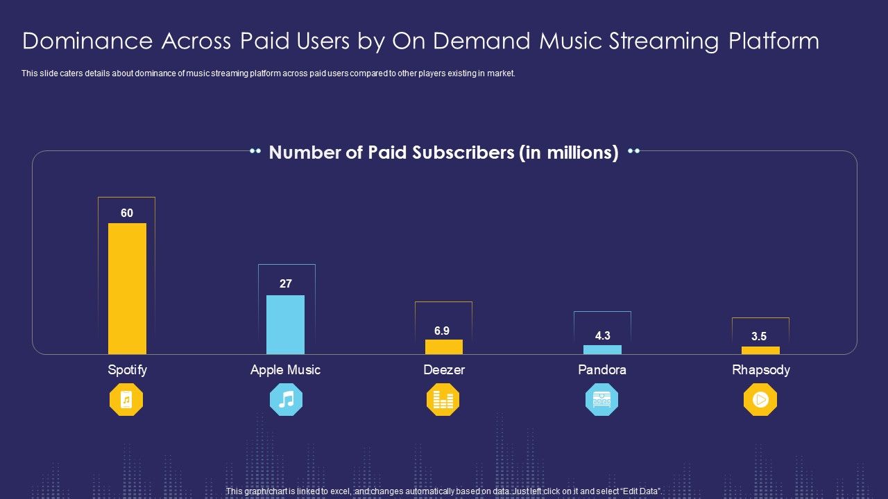 Dominance_Across_Paid_Users_By_On_Demand_Music_Streaming_Platform_Ppt_Show_Templates_PDF_Slide_1.jpg