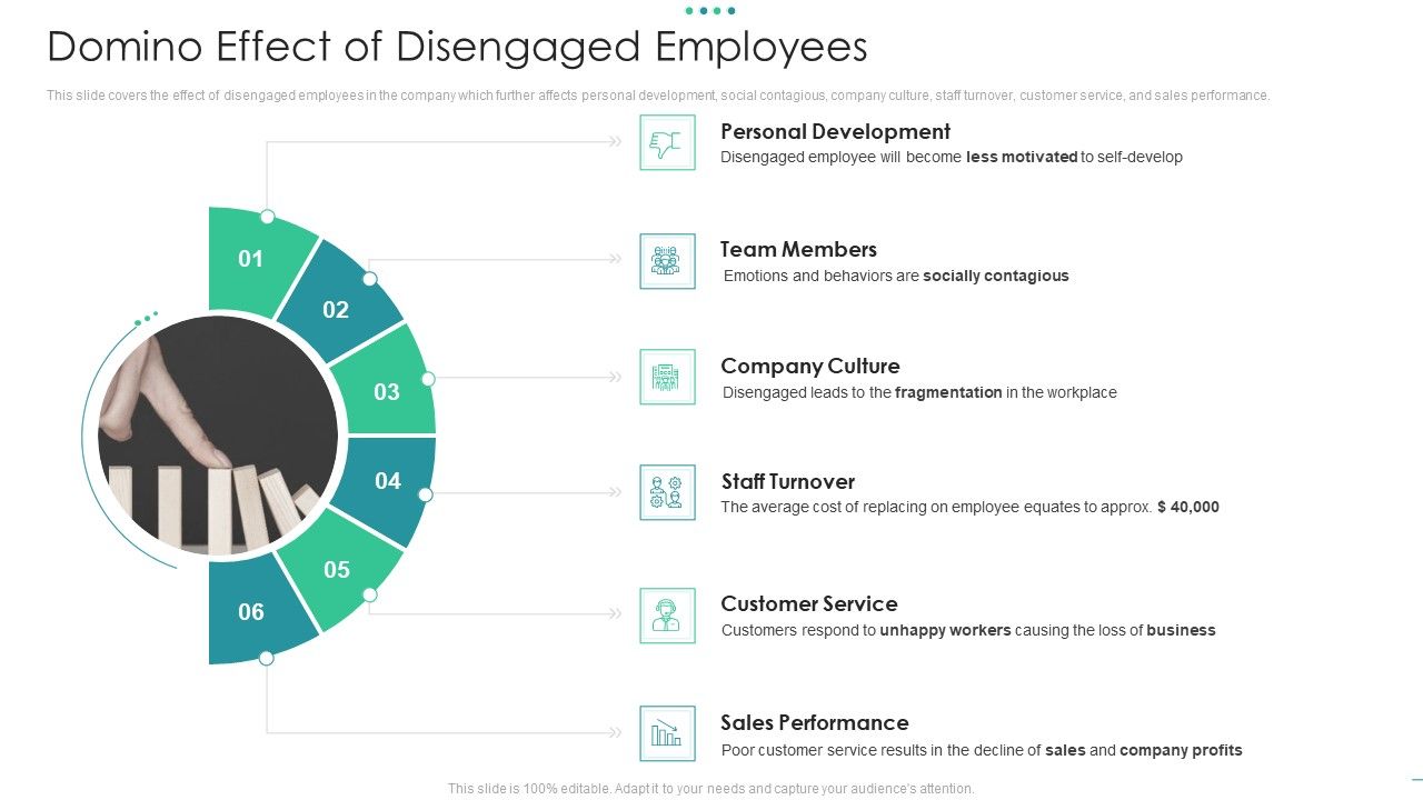 Domino_Effect_Of_Disengaged_Employees_Guidelines_PDF_Slide_1.jpg