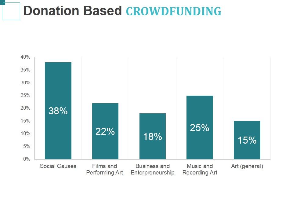 Donation_Based_Crowdfunding_Ppt_PowerPoint_Presentation_Layouts_Deck_Slide_1.jpg