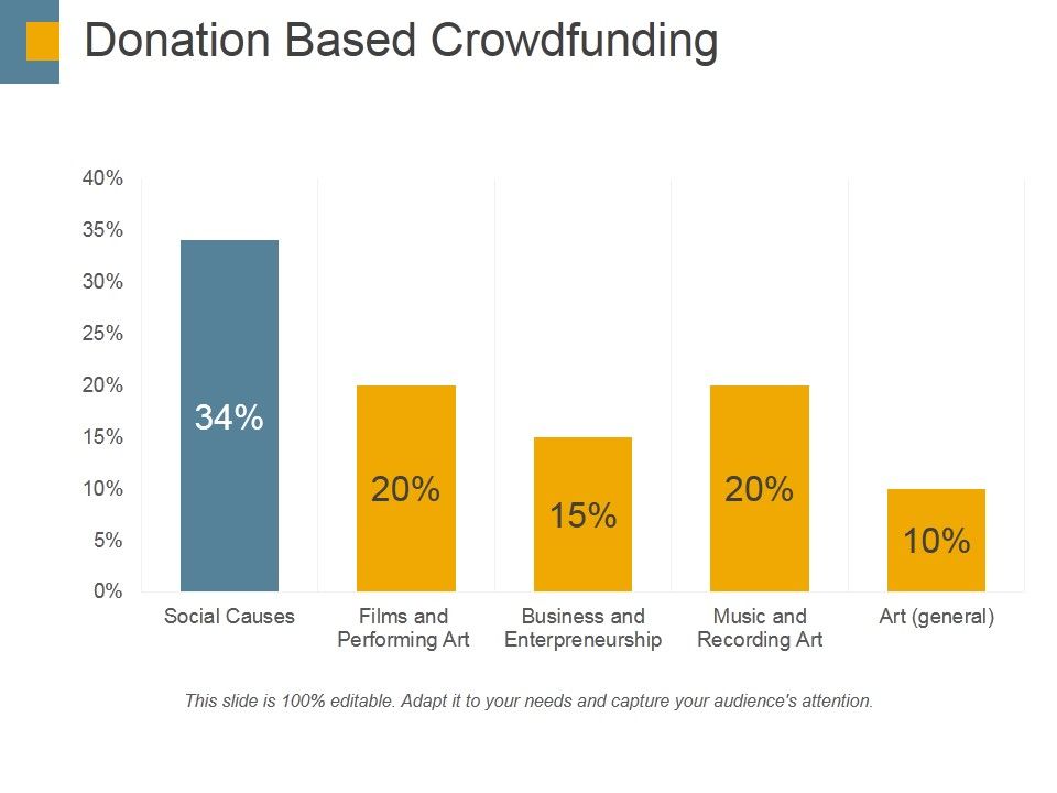 Donation_Based_Crowdfunding_Ppt_PowerPoint_Presentation_Model_Graphic_Images_Slide_1.jpg