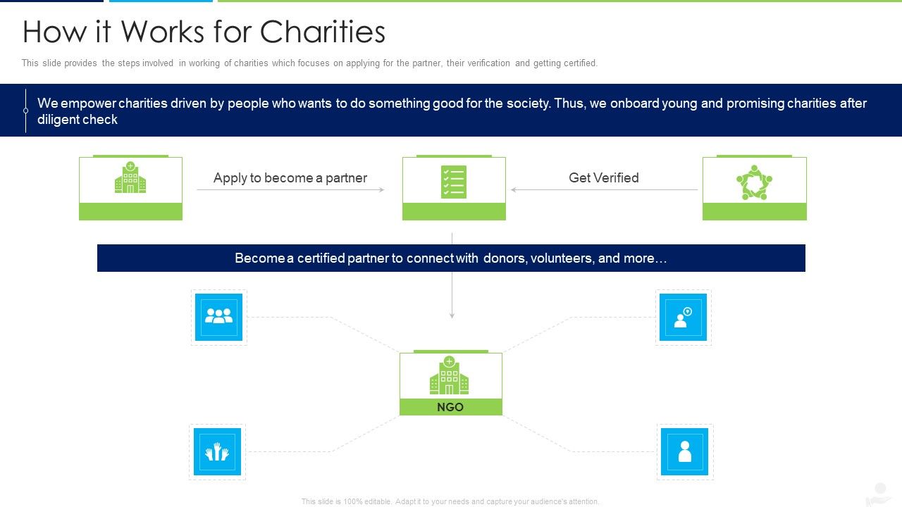 Donors_Capital_Financing_How_It_Works_For_Charities_Rules_PDF_Slide_1.jpg