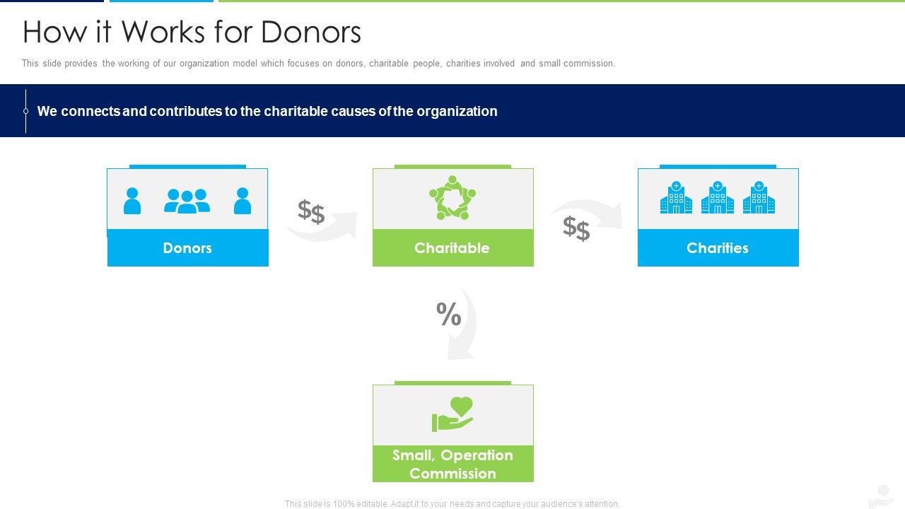 Donors_Capital_Financing_How_It_Works_For_Donors_Summary_PDF_Slide_1.jpg
