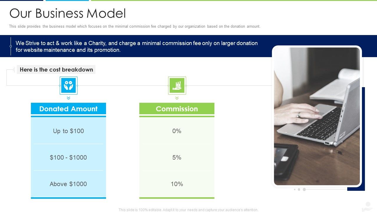 Donors_Capital_Financing_Our_Business_Model_Elements_PDF_Slide_1.jpg