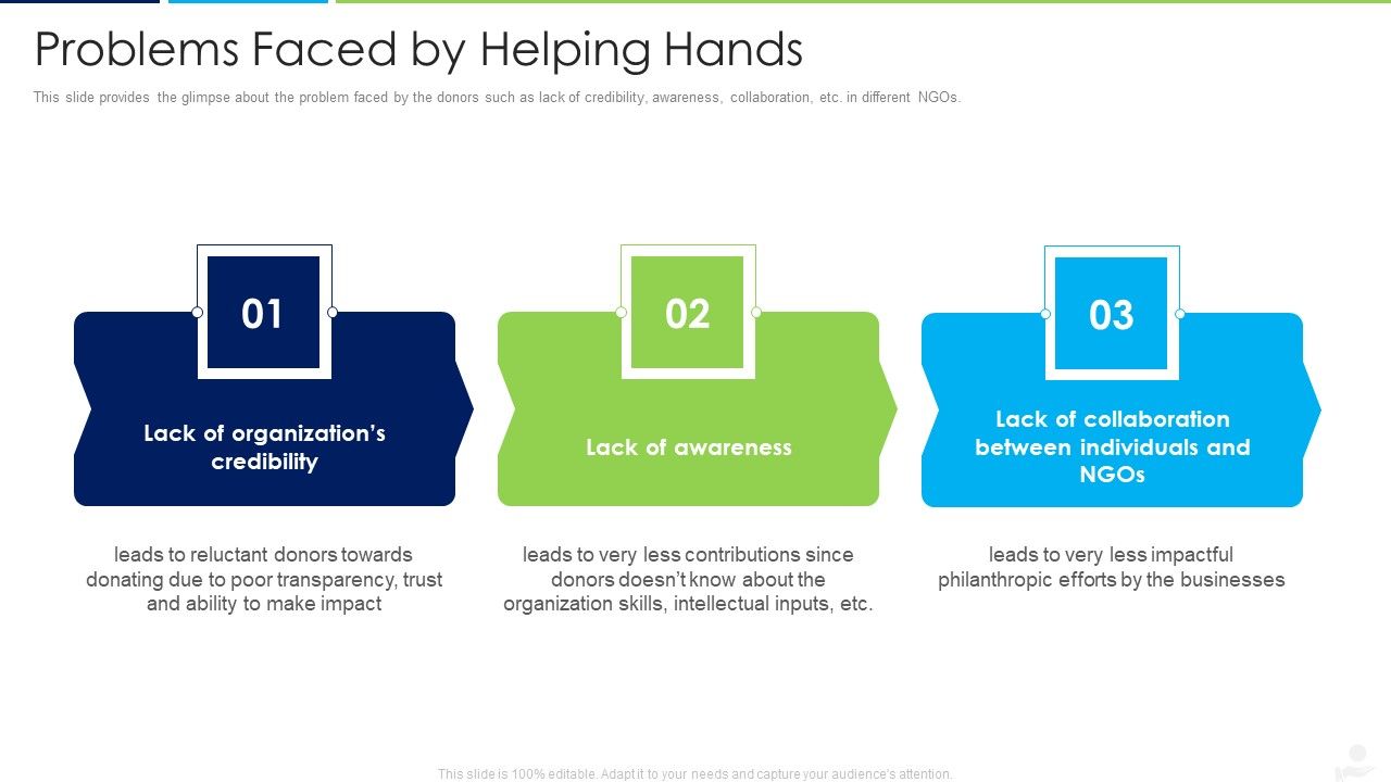 Donors_Capital_Financing_Problems_Faced_By_Helping_Hands_Ideas_PDF_Slide_1.jpg