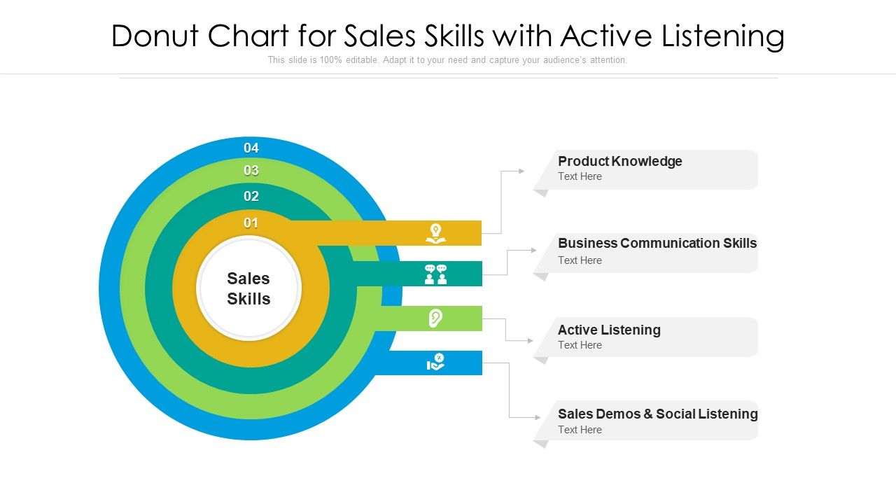 Donut_Chart_For_Sales_Skills_With_Active_Listening_Ppt_PowerPoint_Presentation_File_Background_Designs_PDF_Slide_1.jpg