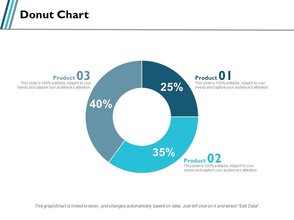 Donut_Chart_Marketing_Product_Ppt_PowerPoint_Presentation_Slides_Background_Designs_Slide_1.jpg