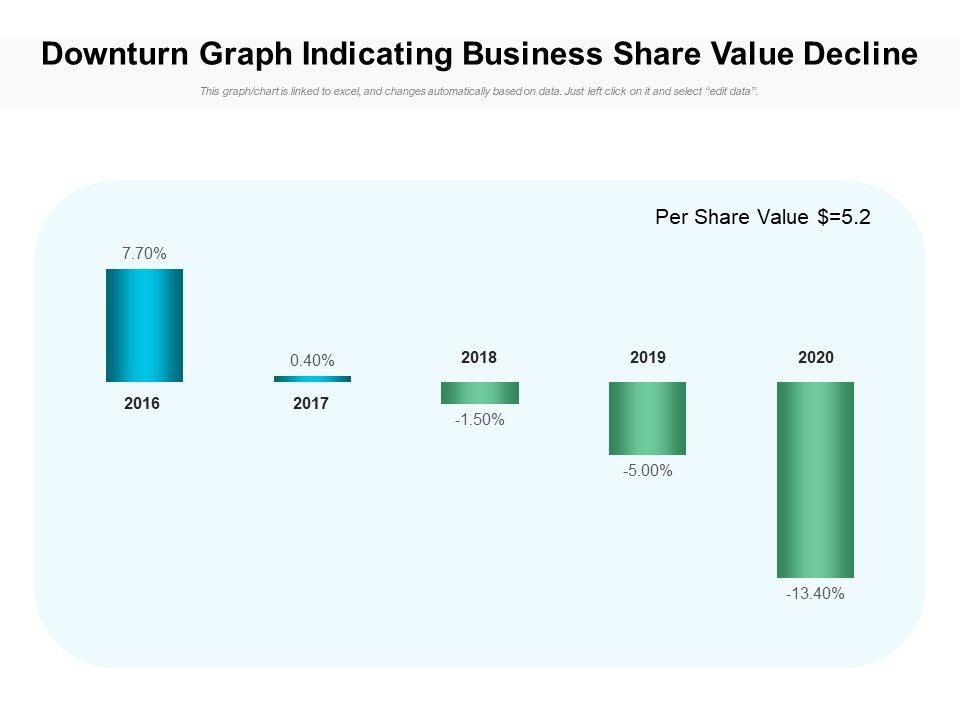 Downturn_Graph_Indicating_Business_Share_Value_Decline_Ppt_PowerPoint_Presentation_Professional_Elements_PDF_Slide_1.jpg