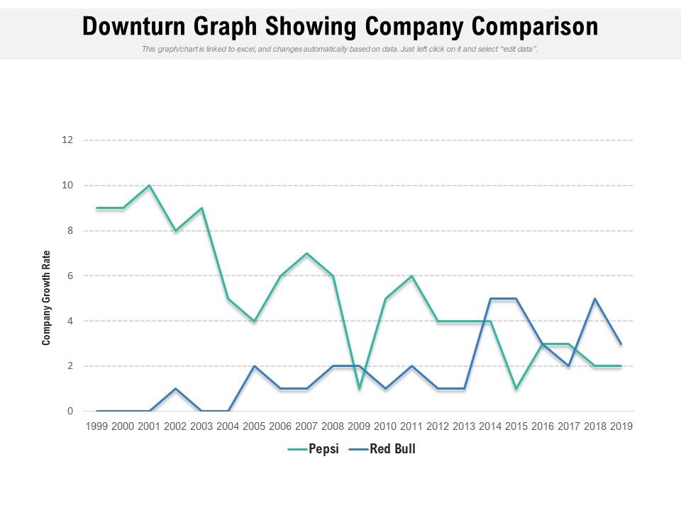 Downturn_Graph_Showing_Company_Comparison_Ppt_PowerPoint_Presentation_Professional_Graphics_Design_PDF_Slide_1.jpg