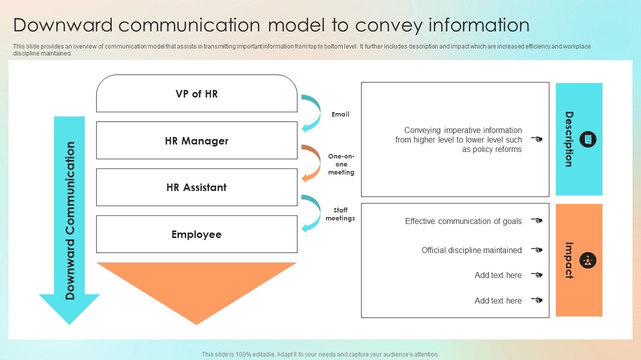 Downward_Communication_Model_To_Convey_Information_Structure_PDF_Slide_1.jpg