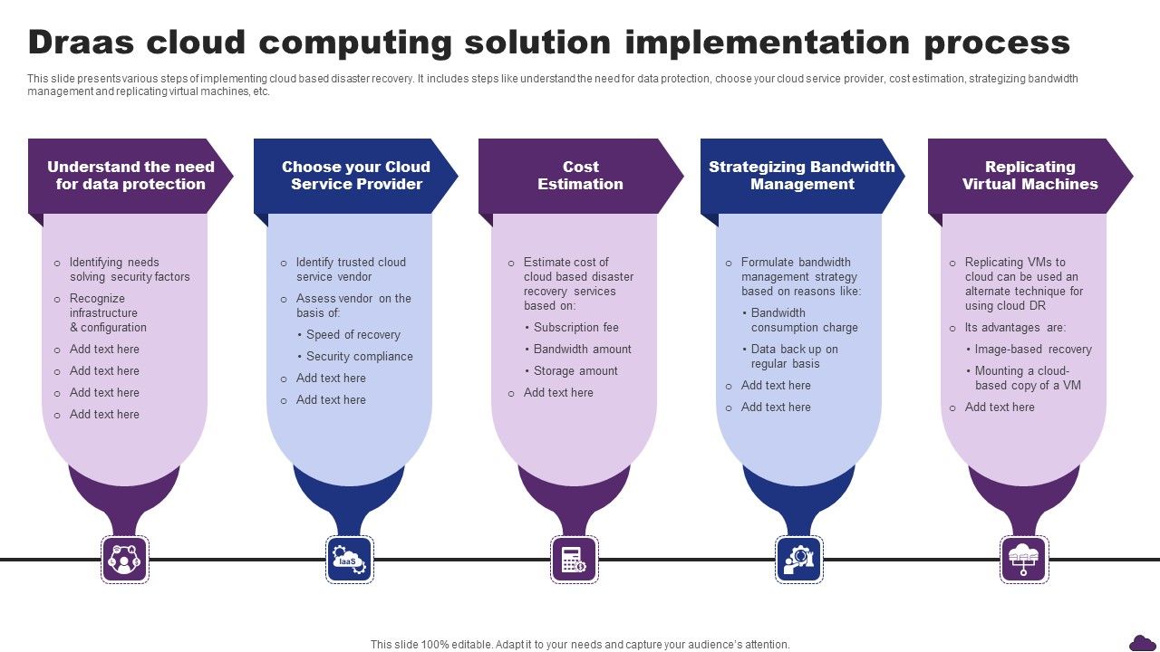 Draas_Cloud_Computing_Solution_Implementation_Process_Infographics_PDF_Slide_1.jpg
