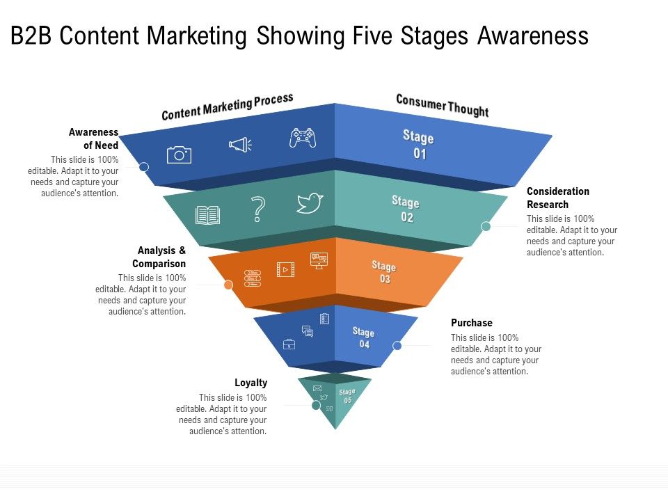 Drafting_A_Successful_Content_Plan_Approach_For_Website_B2B_Content_Marketing_Showing_Five_Stages_Awareness_Guidelines_PDF_Slide_1.jpg