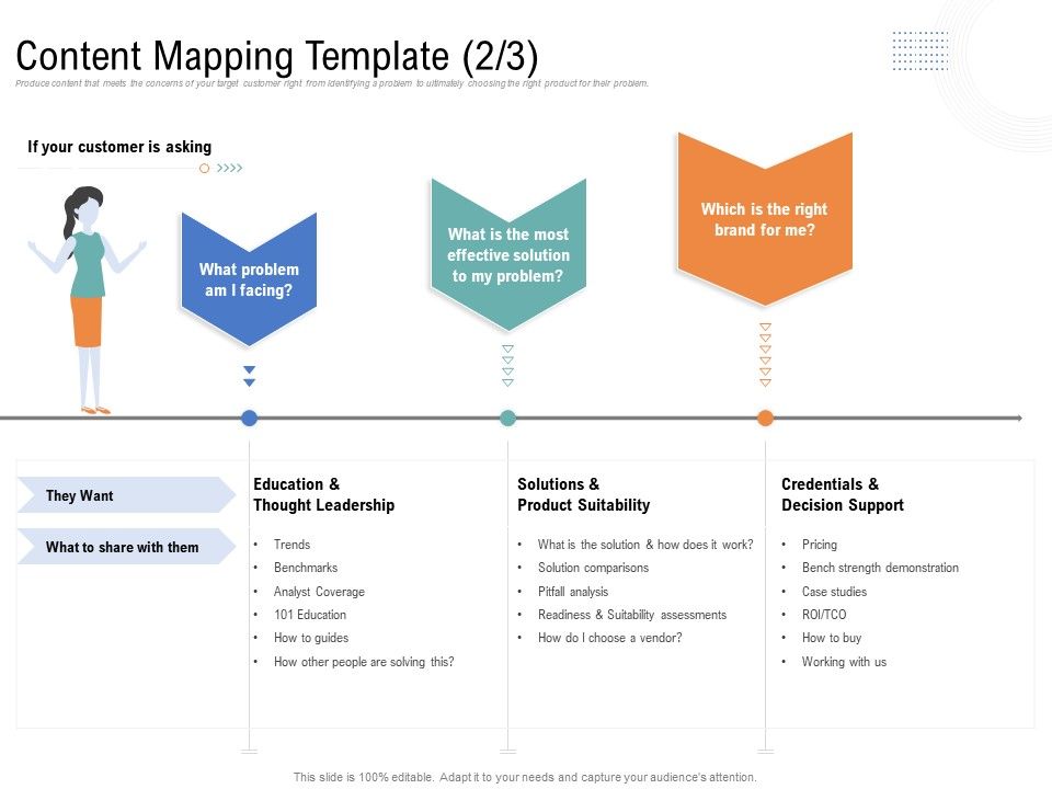 Drafting_A_Successful_Content_Plan_Approach_For_Website_Content_Mapping_Template_Problem_Infographics_PDF_Slide_1.jpg