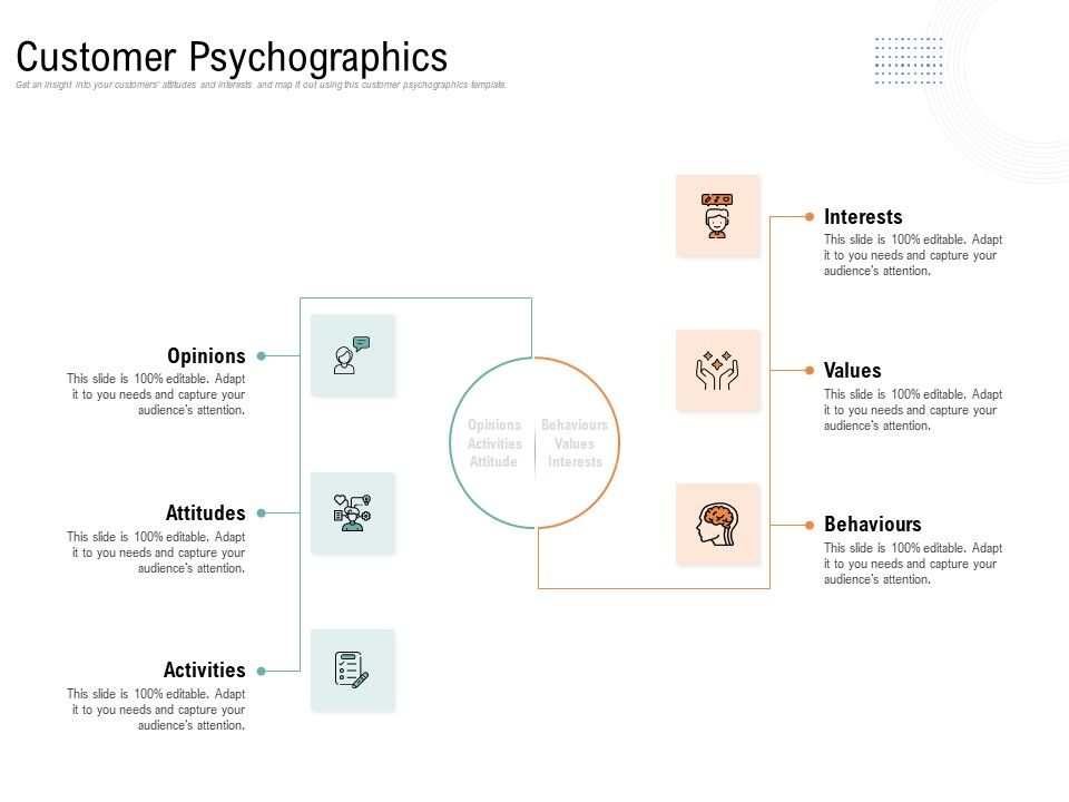 Drafting_A_Successful_Content_Plan_Approach_For_Website_Customer_Psychographics_Ppt_Gallery_Graphics_Tutorials_PDF_Slide_1.jpg