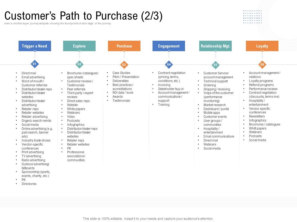 Drafting_A_Successful_Content_Plan_Approach_For_Website_Customers_Path_To_Purchase_Engagement_Microsoft_PDF_Slide_1.jpg