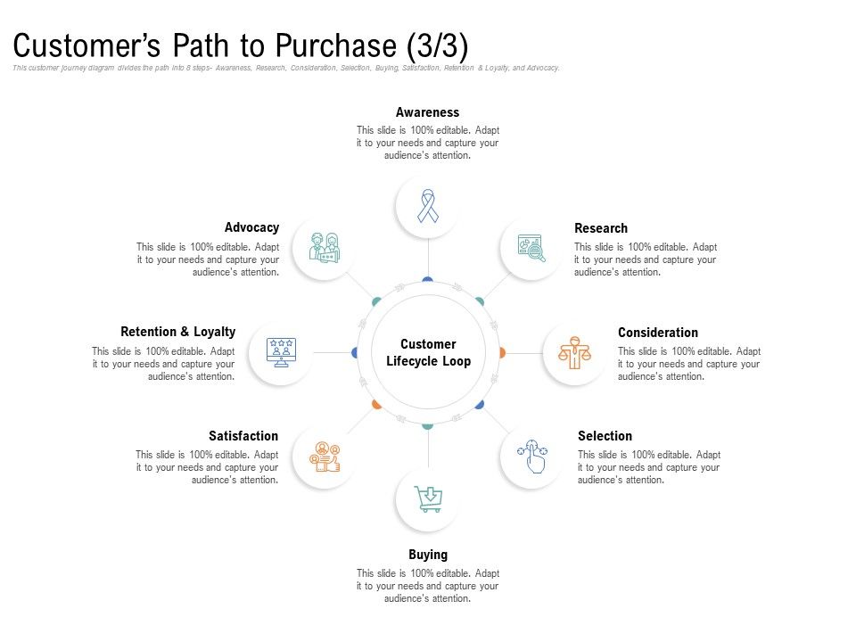 Drafting_A_Successful_Content_Plan_Approach_For_Website_Customers_Path_To_Purchase_Research_Guidelines_PDF_Slide_1.jpg