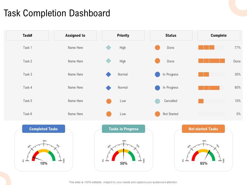 Drafting_A_Successful_Content_Plan_Approach_For_Website_Task_Completion_Dashboard_Ppt_Pictures_Slides_PDF_Slide_1.jpg