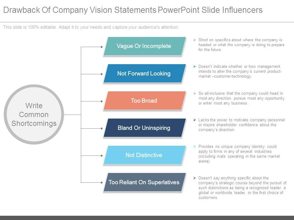Drawback_Of_Company_Vision_Statements_Powerpoint_Slide_Influencers_1.jpg
