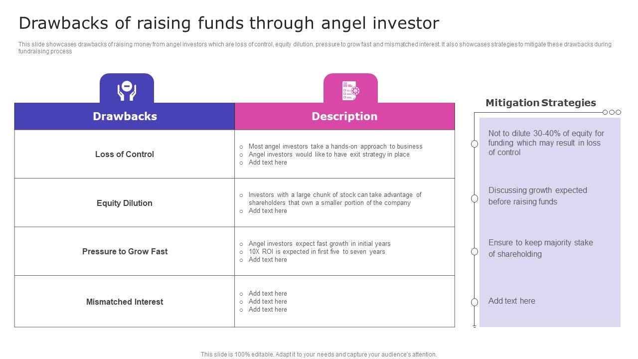 Drawbacks_Of_Raising_Funds_Through_Angel_Investor_Introduction_PDF_Slide_1.jpg