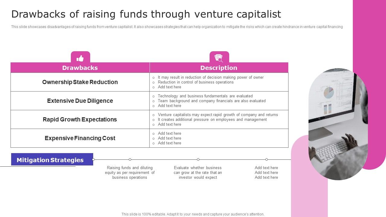 Drawbacks_Of_Raising_Funds_Through_Venture_Capitalist_Summary_PDF_Slide_1.jpg