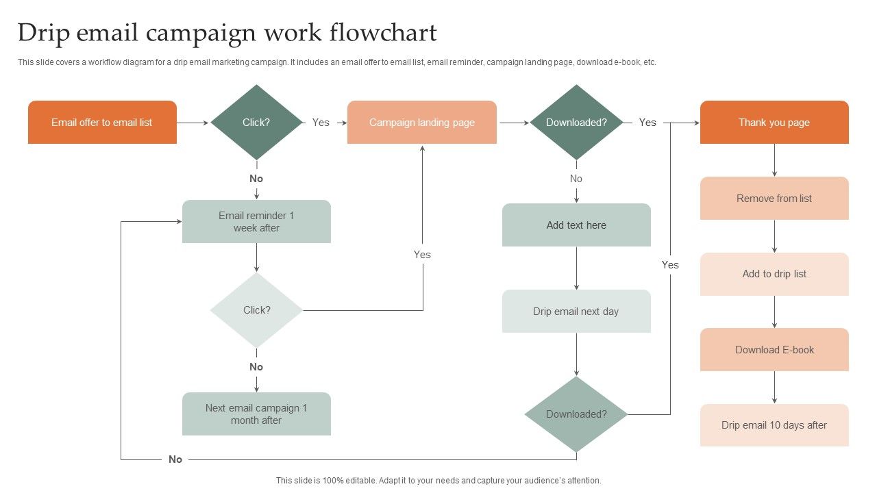 Drip_Email_Campaign_Work_Flowchart_Diagrams_PDF_Slide_1.jpg