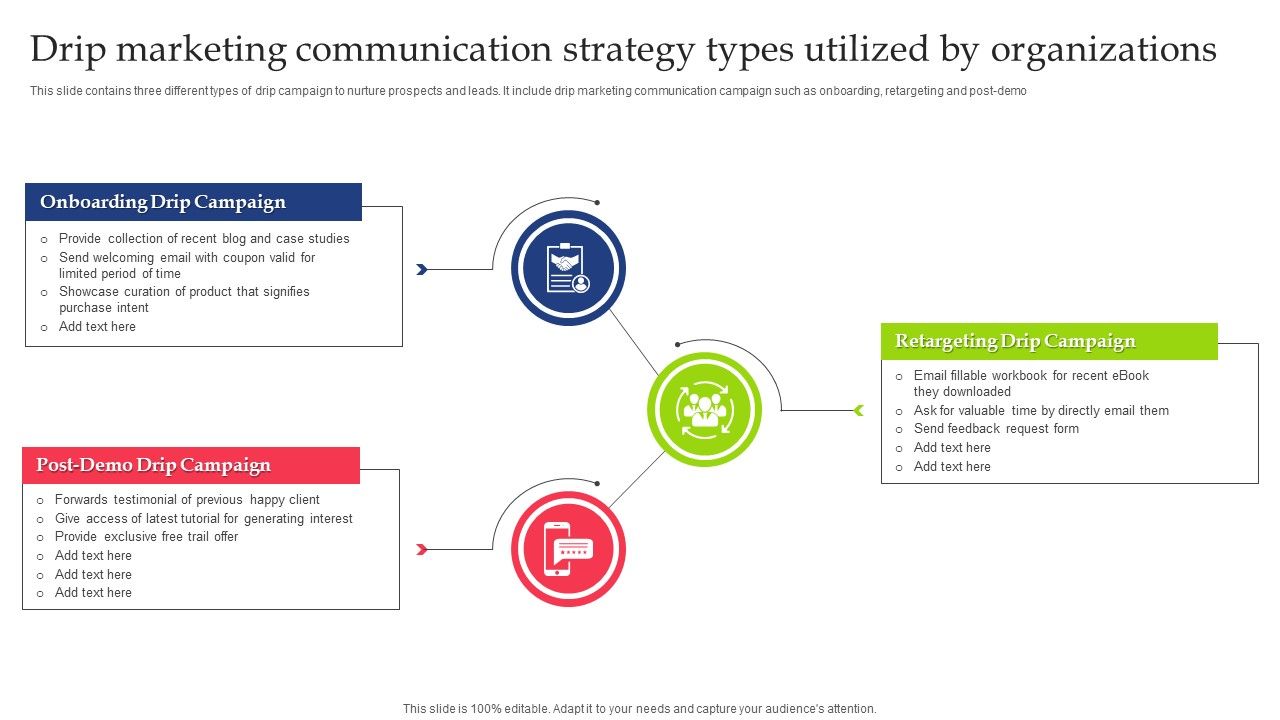 Drip_Marketing_Communication_Strategy_Types_Utilized_By_Organizations_Sample_PDF_Slide_1.jpg