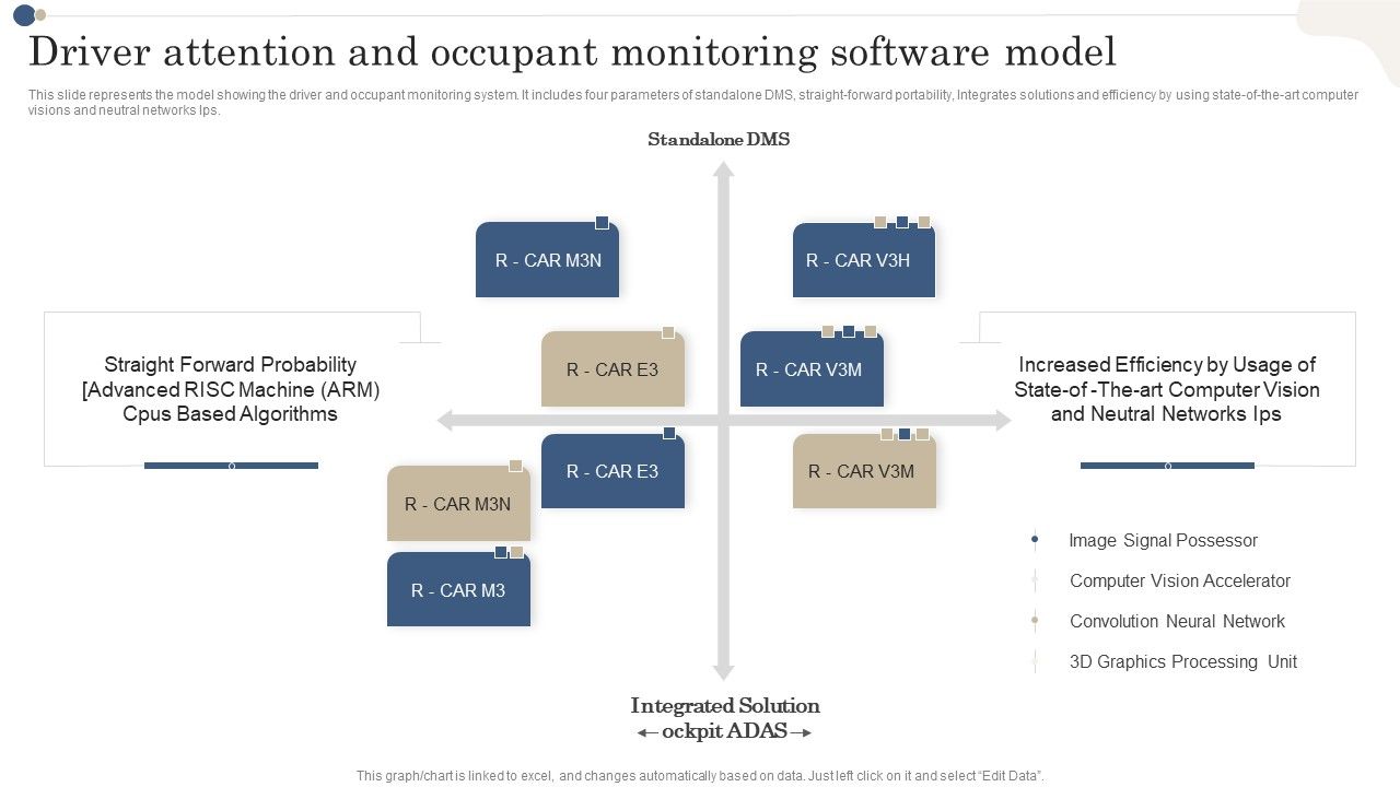 Driver_Attention_And_Occupant_Monitoring_Software_Model_Themes_PDF_Slide_1.jpg