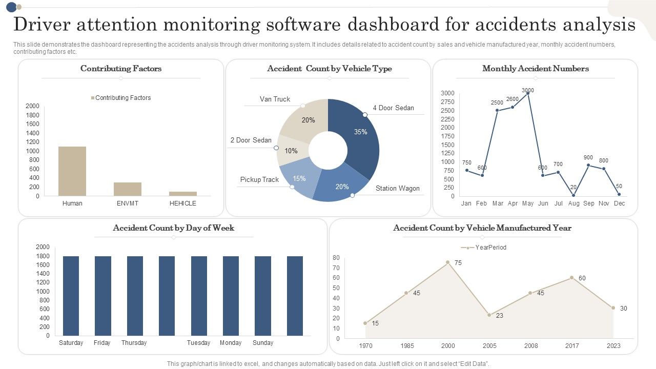 Driver_Attention_Monitoring_Software_Dashboard_For_Accidents_Analysis_Diagrams_PDF_Slide_1.jpg