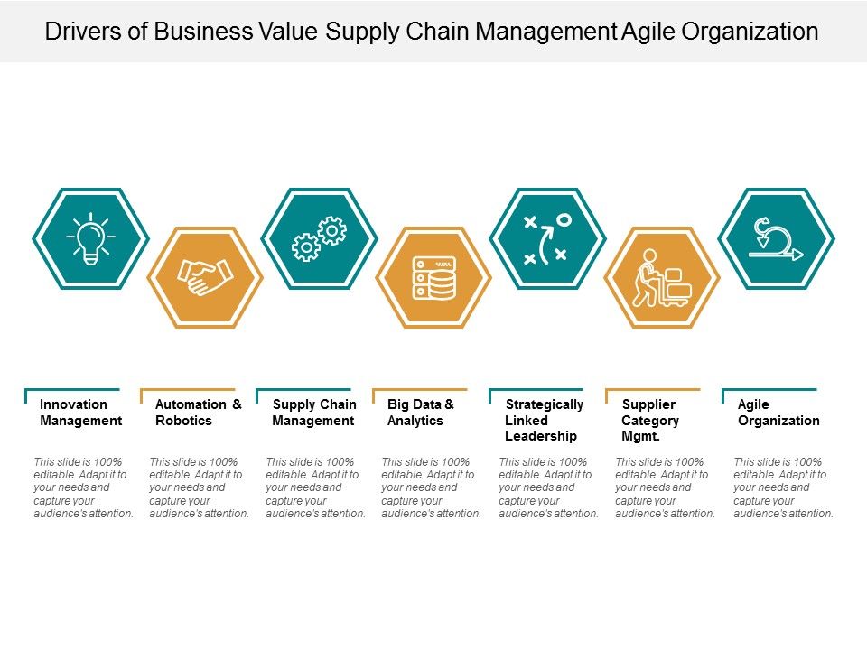 Drivers_Of_Business_Value_Supply_Chain_Management_Agile_Organization_Ppt_PowerPoint_Presentation_Infographic_Template_Graphics_Slide_1.jpg