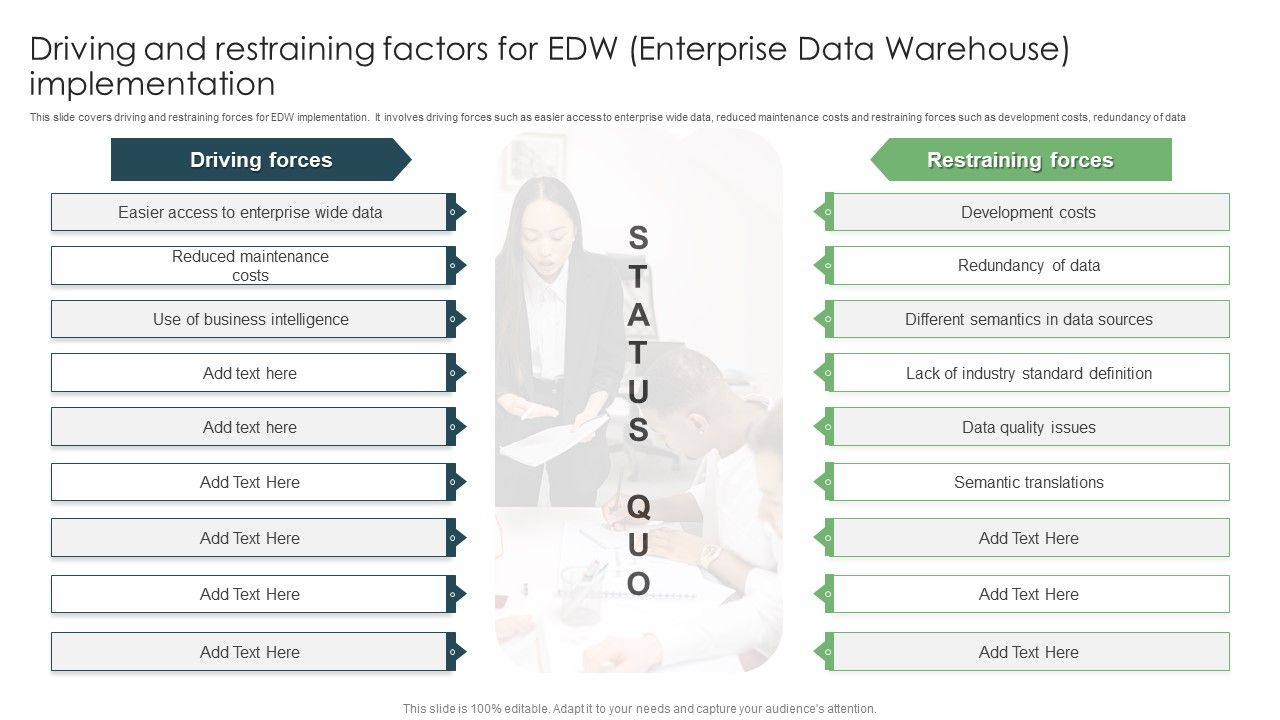 Driving_And_Restraining_Factors_For_Edw_Enterprise_Data_Warehouse_Implementation_Ppt_Inspiration_Visual_Aids_PDF_Slide_1.jpg