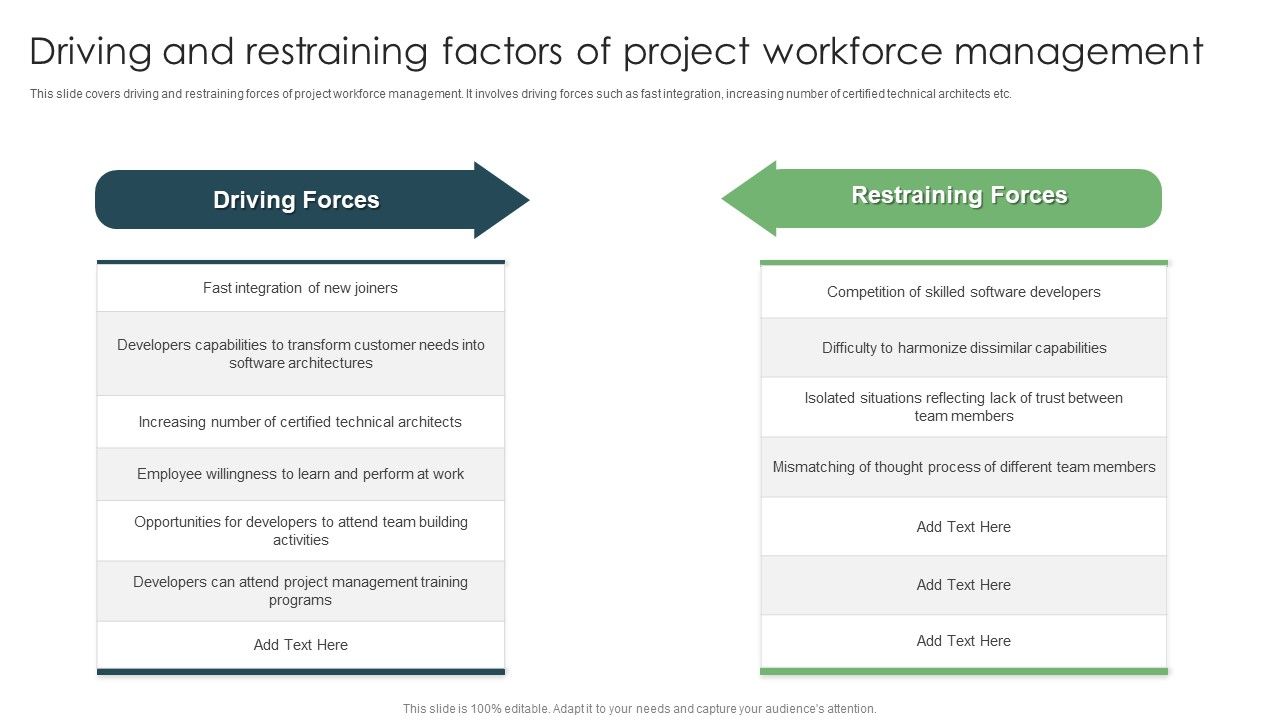 Driving_And_Restraining_Factors_Of_Project_Workforce_Management_Ppt_Portfolio_Template_PDF_Slide_1.jpg