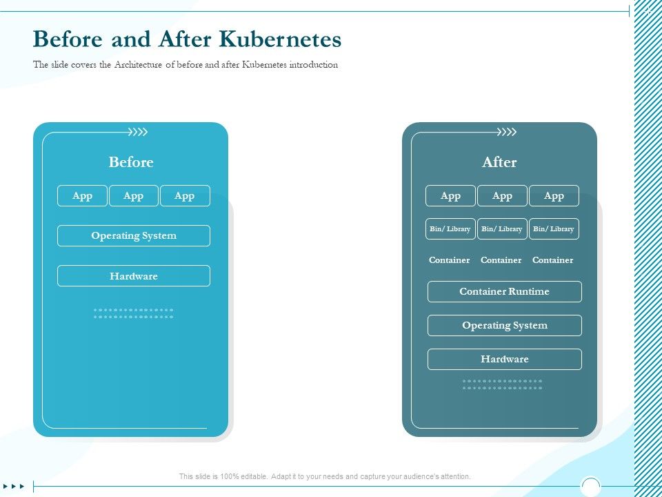 Driving_Digital_Transformation_Through_Kubernetes_And_Containers_Before_And_After_Kubernetes_Ppt_Styles_Brochure_PDF_Slide_1.jpg