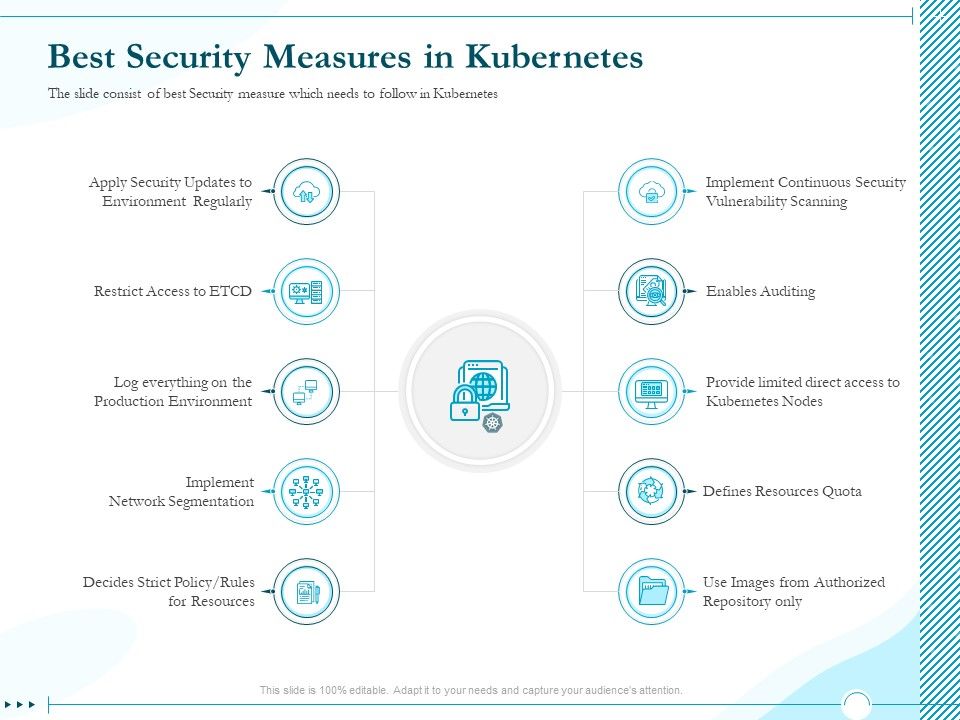 Driving_Digital_Transformation_Through_Kubernetes_And_Containers_Best_Security_Measures_In_Kubernetes_Template_PDF_Slide_1.jpg