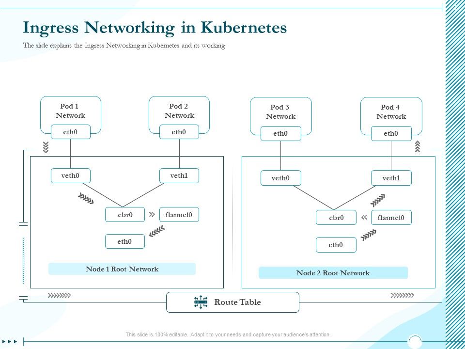 Driving_Digital_Transformation_Through_Kubernetes_And_Containers_Ingress_Networking_In_Kubernetes_Rules_PDF_Slide_1.jpg