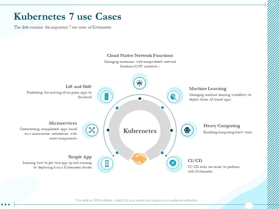 Driving_Digital_Transformation_Through_Kubernetes_And_Containers_Kubernetes_7_Use_Cases_Ppt_Slides_Layouts_PDF_Slide_1.jpg