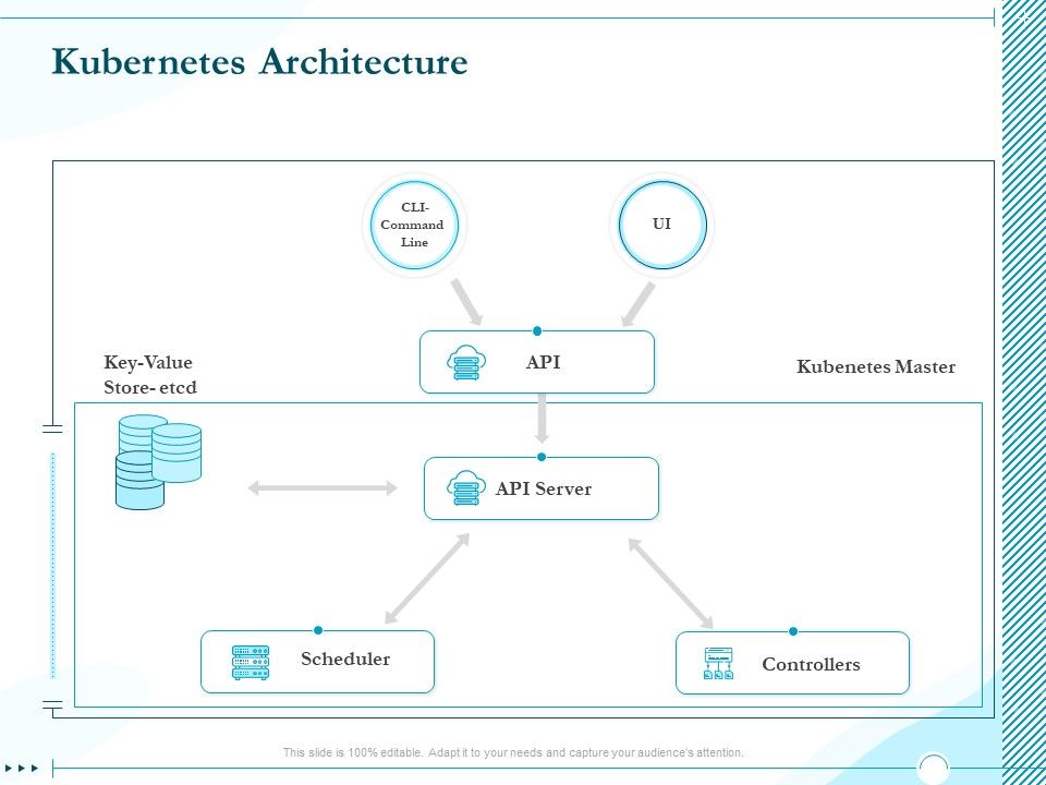 Driving_Digital_Transformation_Through_Kubernetes_And_Containers_Kubernetes_Architecture_Ppt_Show_Background_Images_PDF_Slide_1.jpg