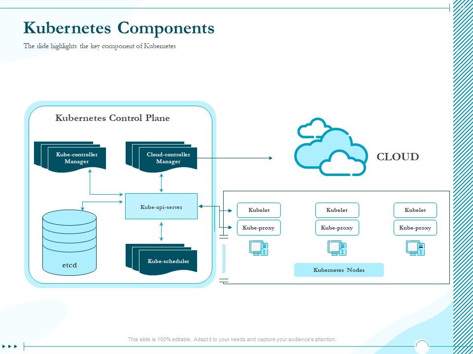 Driving_Digital_Transformation_Through_Kubernetes_And_Containers_Kubernetes_Components_Ppt_Inspiration_Graphic_Images_PDF_Slide_1.jpg